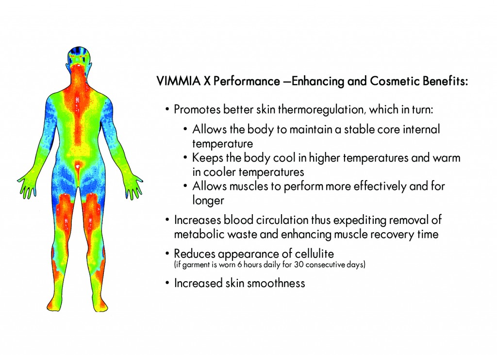 Vimmia X Performance